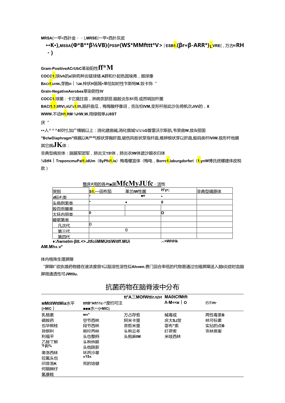 临床常用的各类抗菌药物抗菌谱及抗菌活性10560.docx_第3页