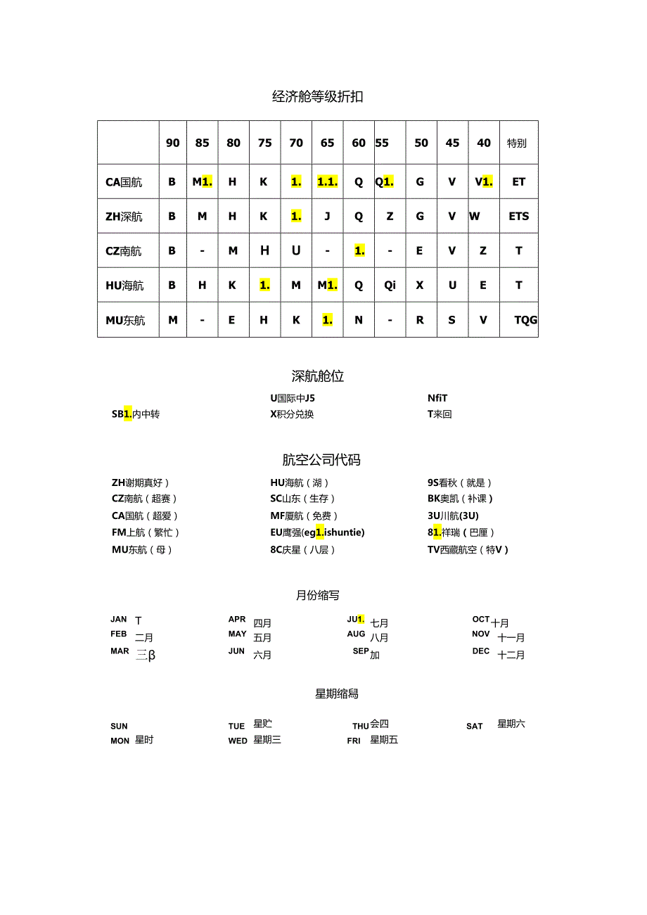 主要城市三字代码(快速记忆).docx_第3页