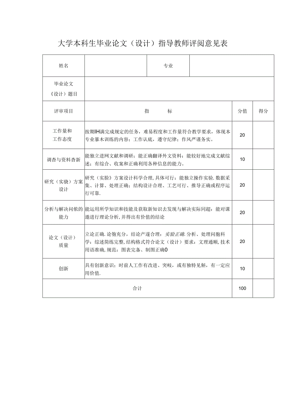 大学本科生毕业论文（设计）指导教师评阅意见表.docx_第1页