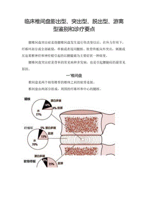 临床椎间盘膨出型、突出型、脱出型、游离型鉴别和诊疗要点.docx