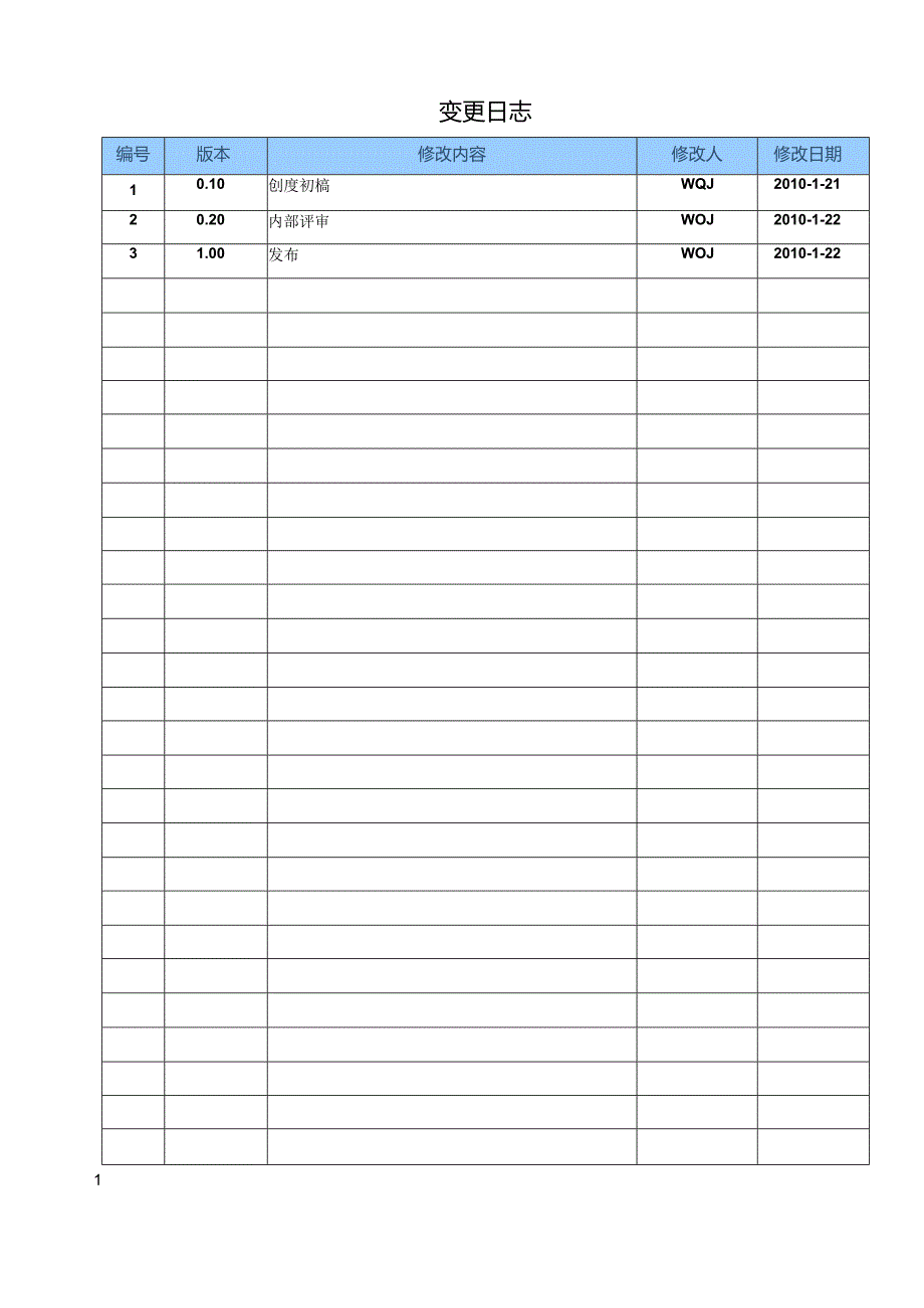 多功能网络电力仪表单元测试报告 V1.00.docx_第2页