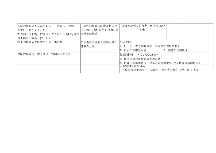 三甲复评及大型医院巡查护士应知应会知识概要.docx_第2页