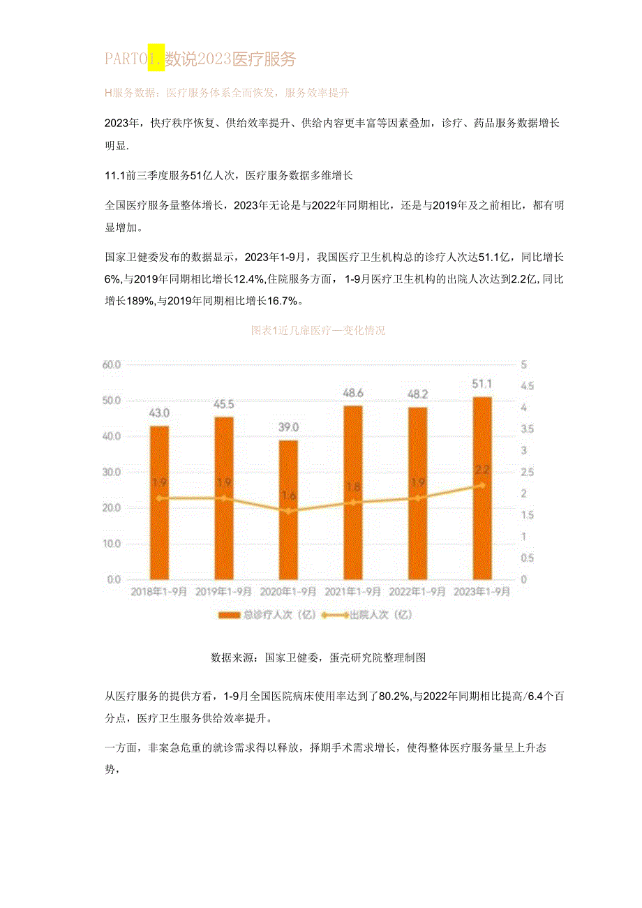 【白皮书市场研报】《2023医疗服务年度创新白皮书》.docx_第3页