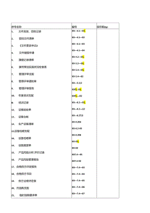 义齿质量记录清单及记录表概要.docx