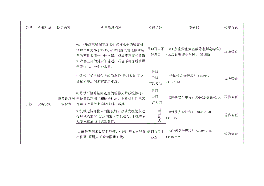 冶金企业检查标准清单.docx_第2页