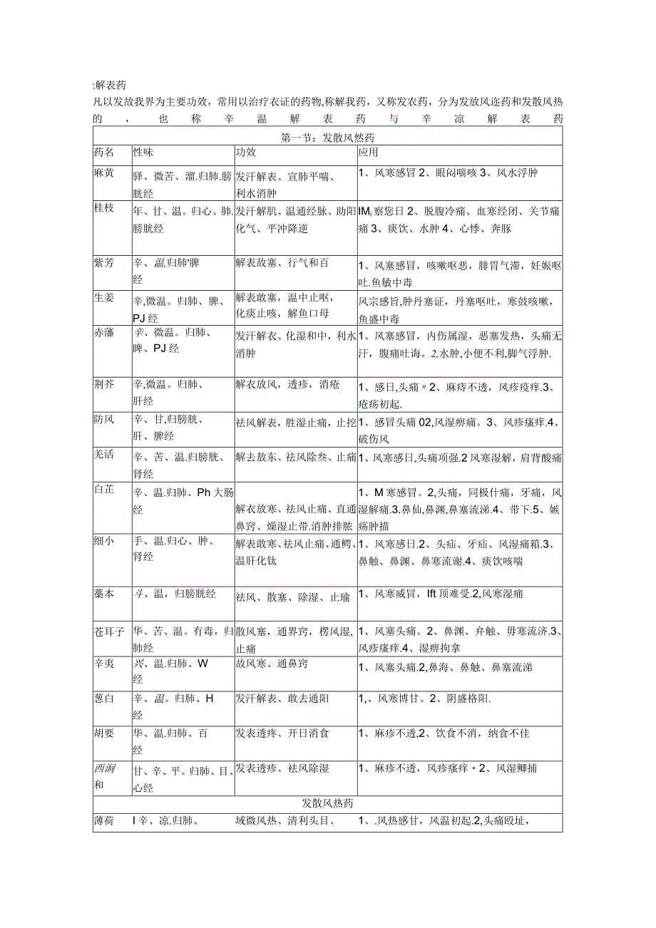 中药学知识点图文.docx_第1页