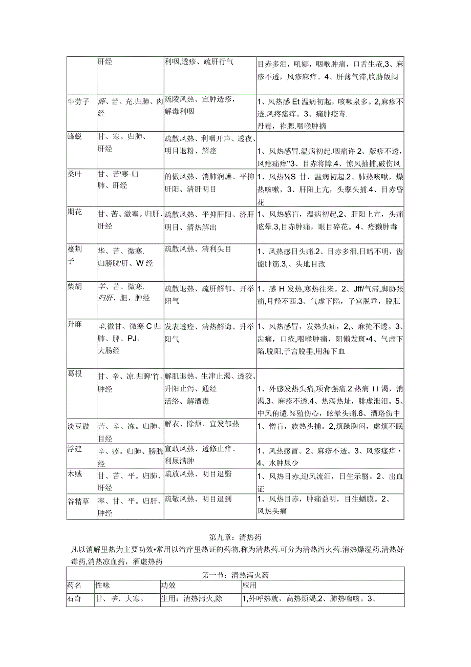 中药学知识点图文.docx_第2页