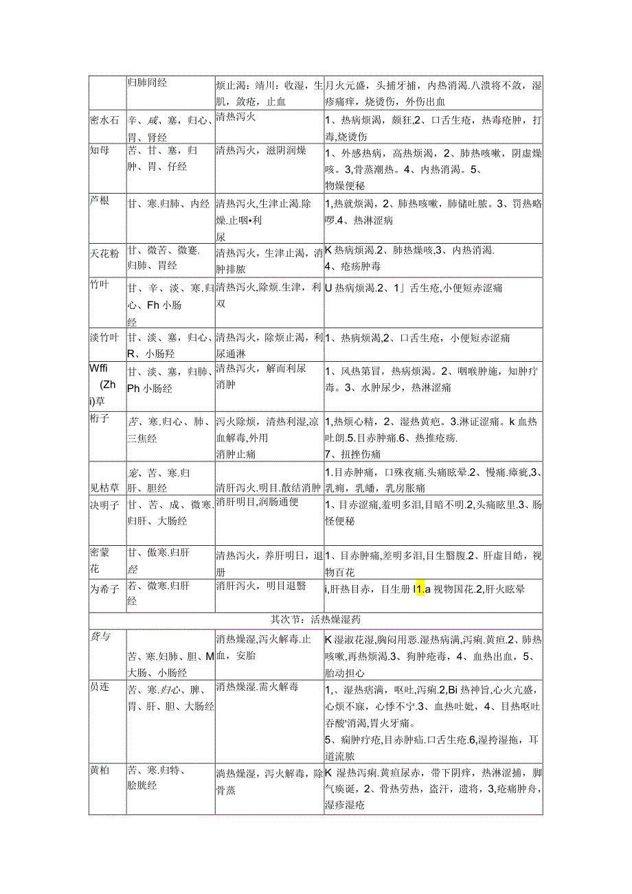 中药学知识点图文.docx_第3页