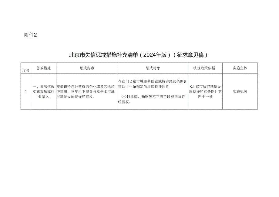 北京市失信惩戒措施补充清单（2024年版） (征求意见稿).docx_第1页