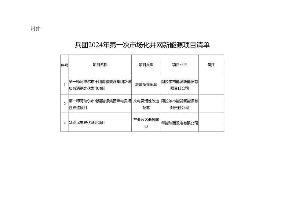 兵团2024年第一次市场化并网新能源项目清单.docx_第1页