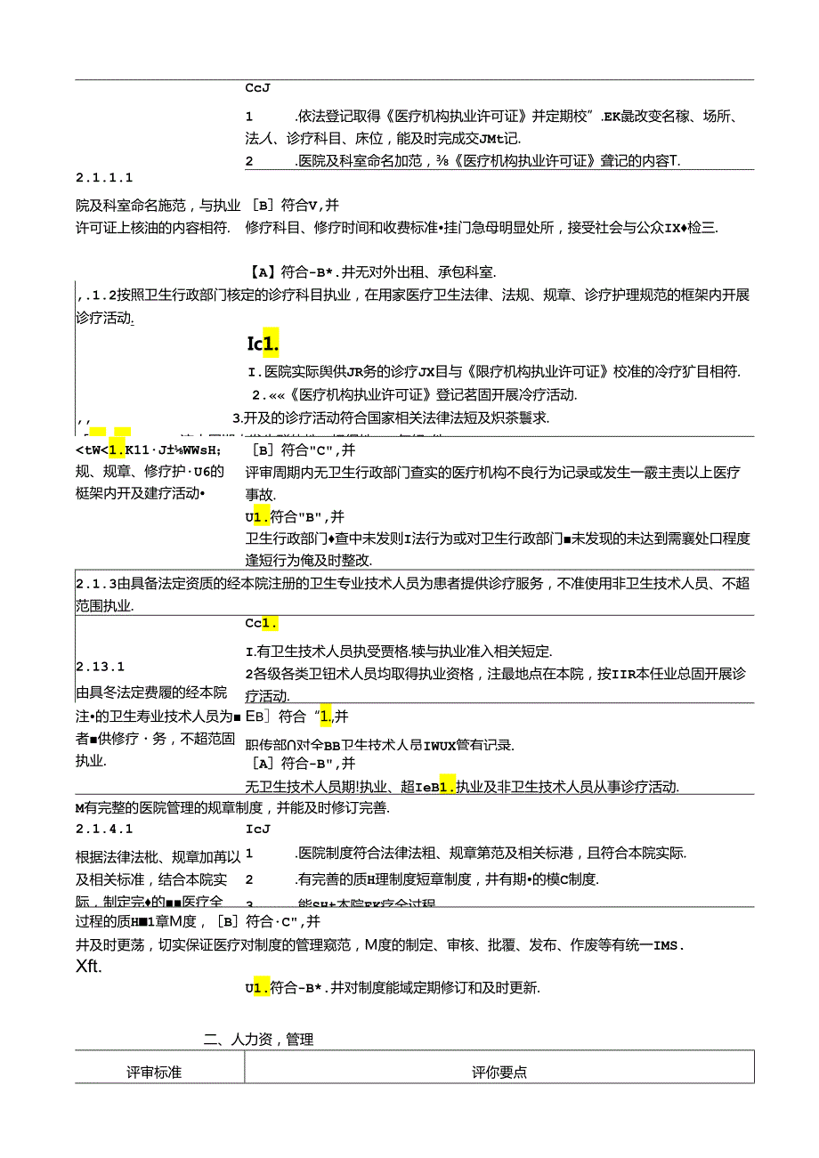 一级综合医院评审标准实施细则.docx_第2页