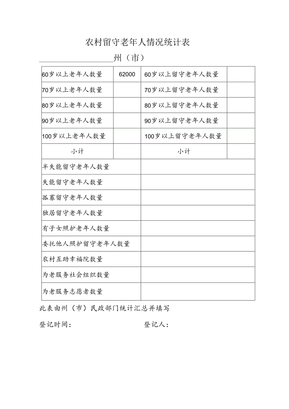 农村留守老年人信息卡、情况统计表.docx_第3页