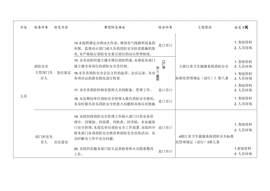 医疗卫生健康机构消防检查标准清单.docx_第3页