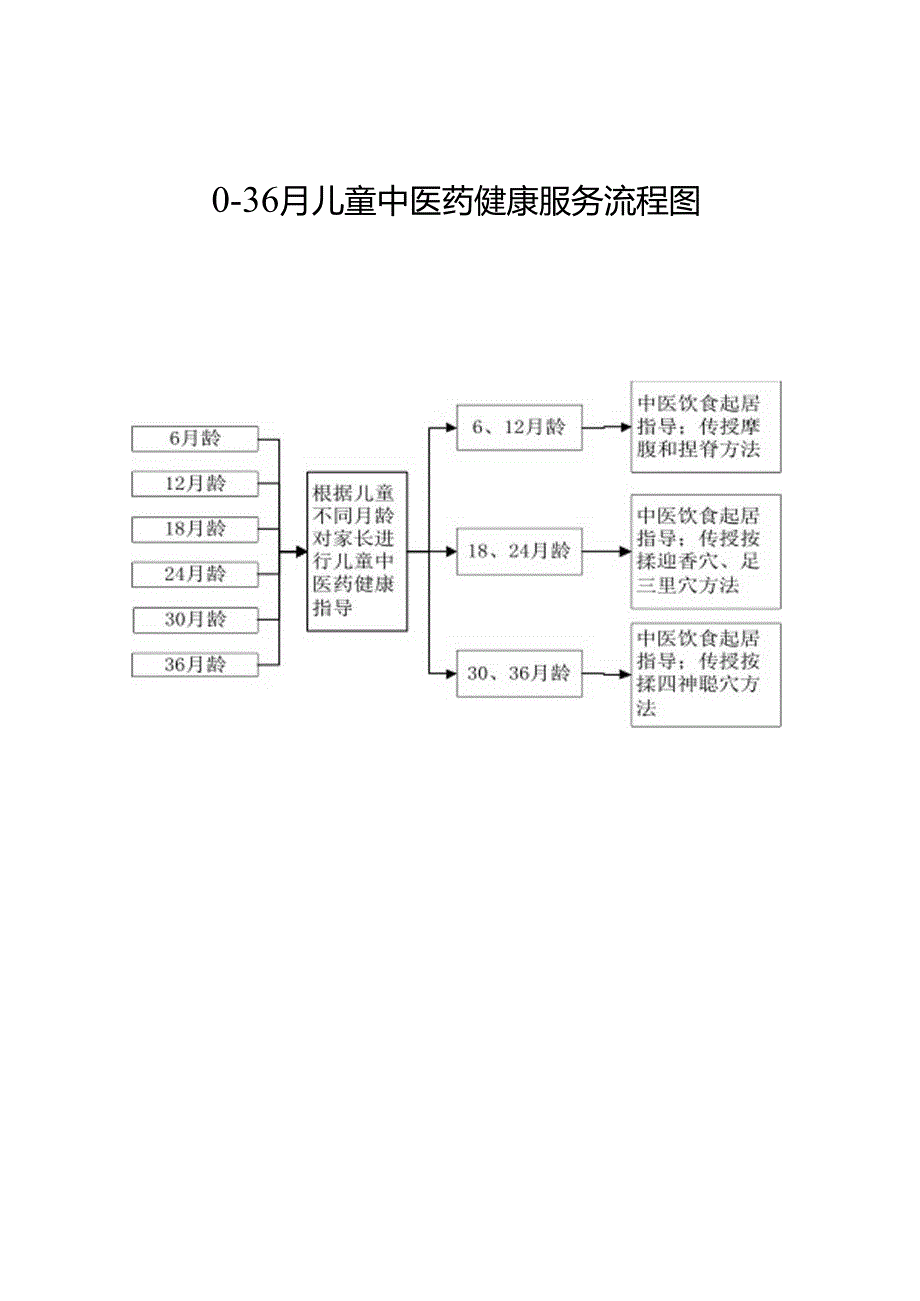 中医药管理制度、流程、岗位职责.docx_第2页