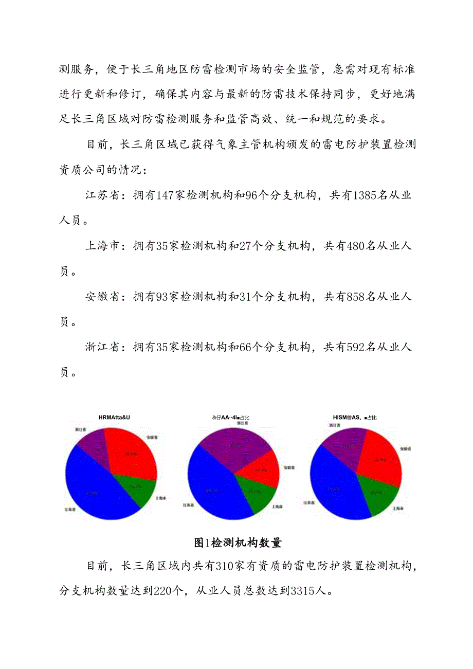 《雷电防护装置检测部位及检测点确认技术规范（报批稿）》编制说明.docx_第2页