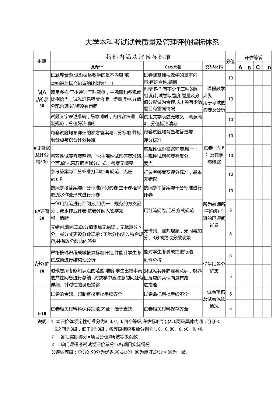 大学本科考试试卷质量及管理评价指标体系.docx_第1页