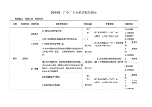 园中园、厂中厂企业检查标准清单.docx