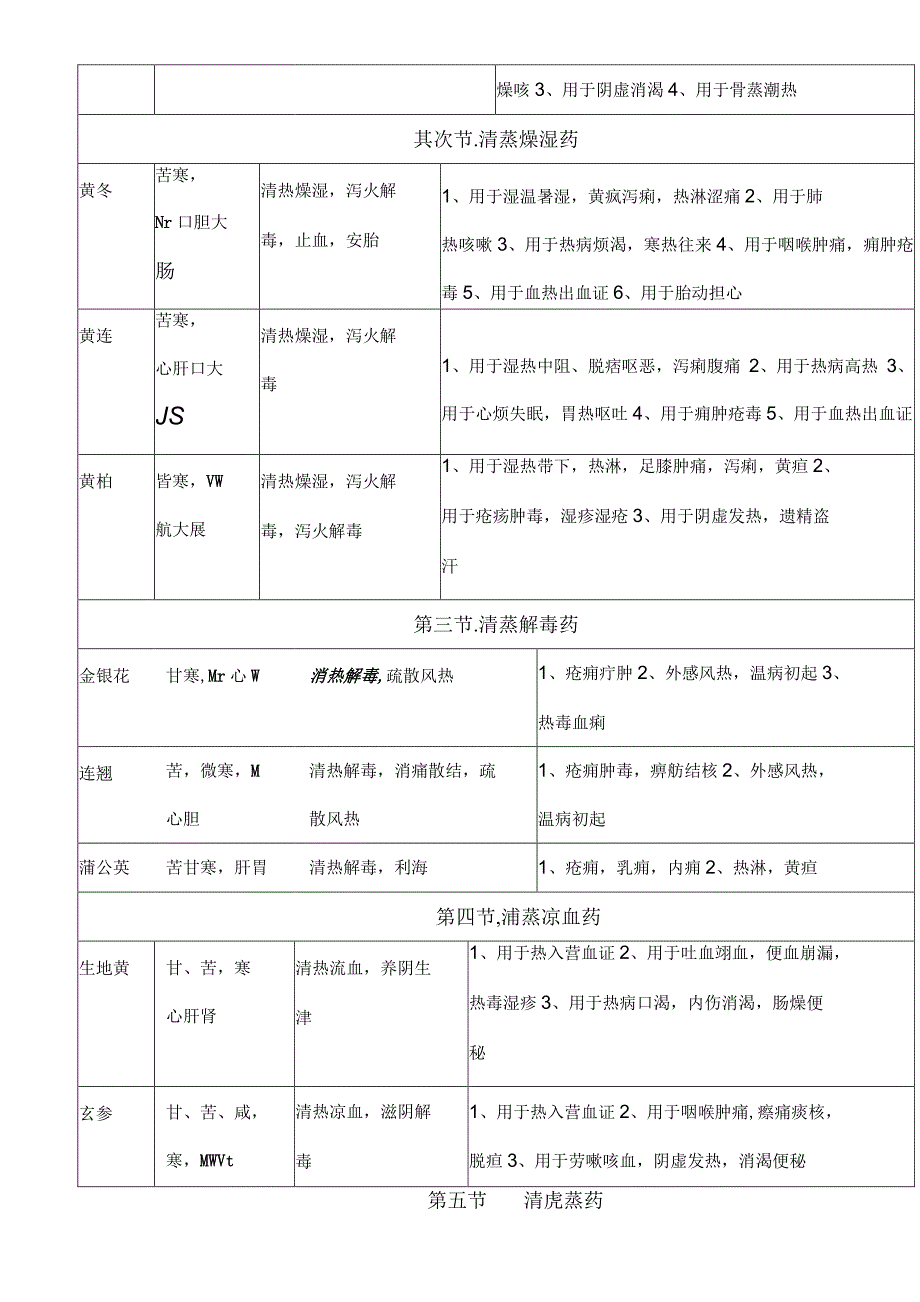 中药学知识点表格版.docx_第2页