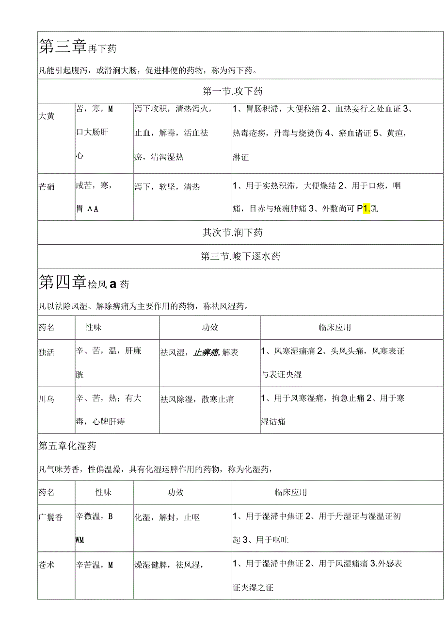 中药学知识点表格版.docx_第3页