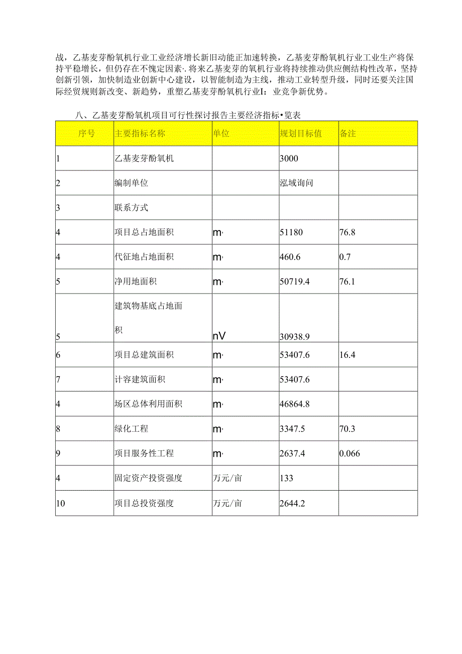 乙基麦芽酚氧钒项目可行性到研究报告.docx_第2页