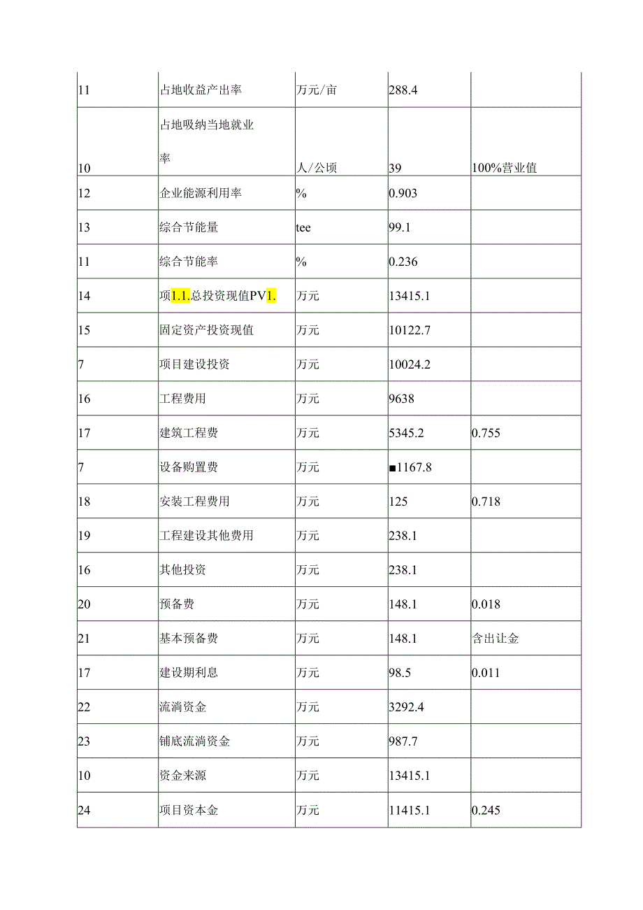 乙基麦芽酚氧钒项目可行性到研究报告.docx_第3页