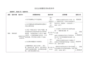 危化品储罐检查标准清单.docx