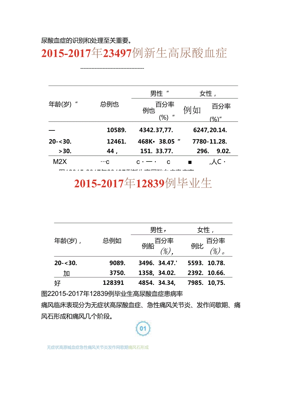 一文讲清“痛风性关节炎”的诊治进展【指南解读】本文作者：周之慈.docx_第2页