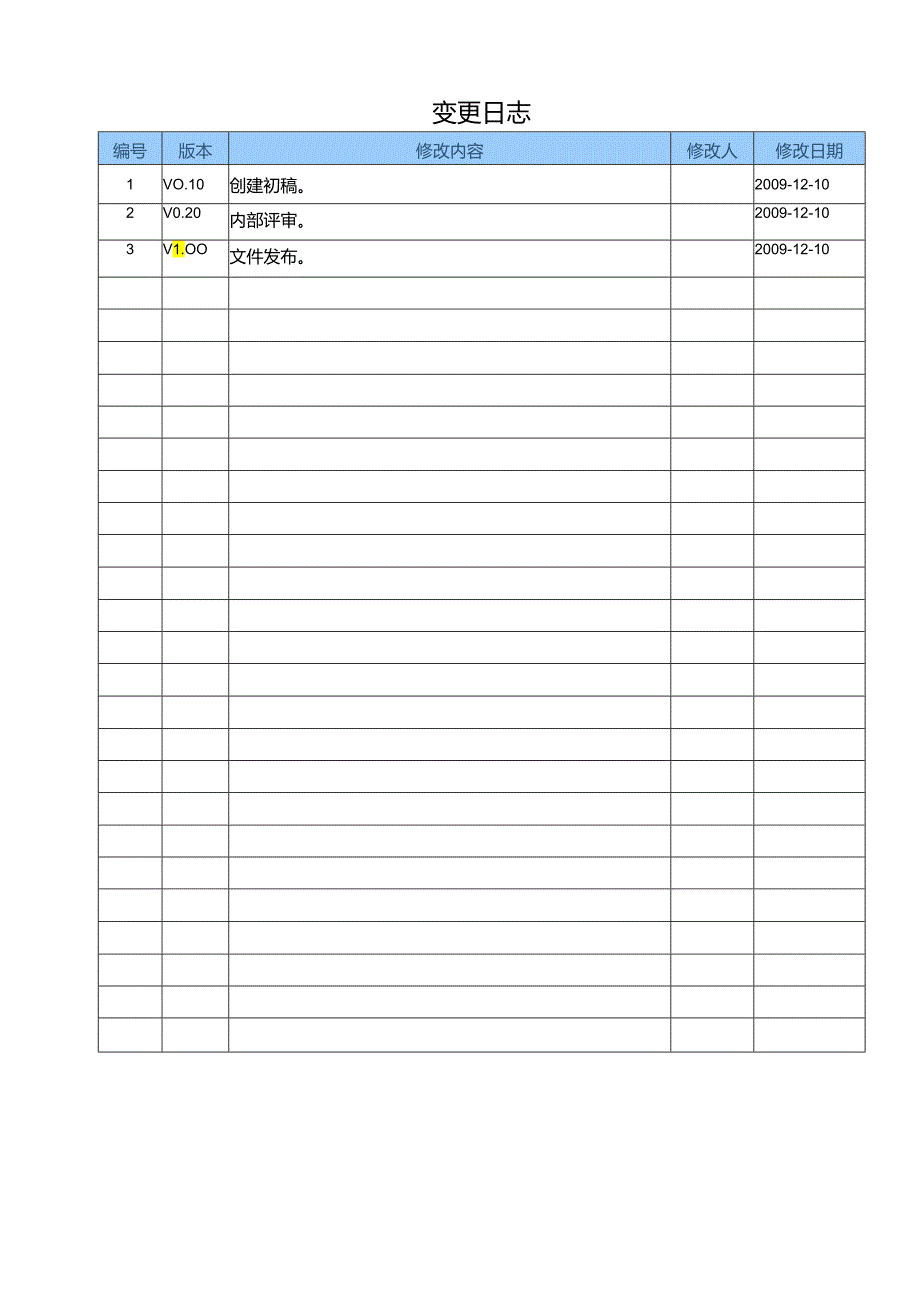 多功能网络电力仪表测试计划.docx_第3页