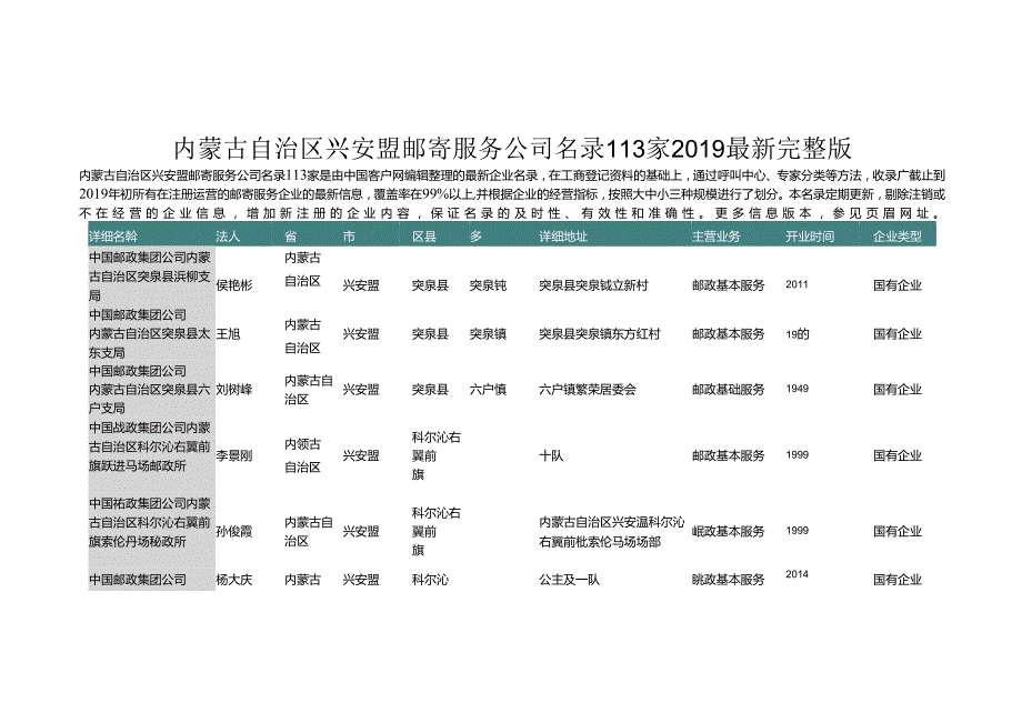 内蒙古自治区兴安盟邮寄服务公司名录2019版113家.docx_第1页