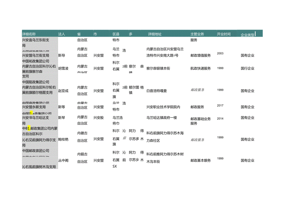 内蒙古自治区兴安盟邮寄服务公司名录2019版113家.docx_第3页