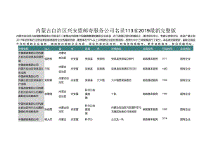 内蒙古自治区兴安盟邮寄服务公司名录2019版113家.docx