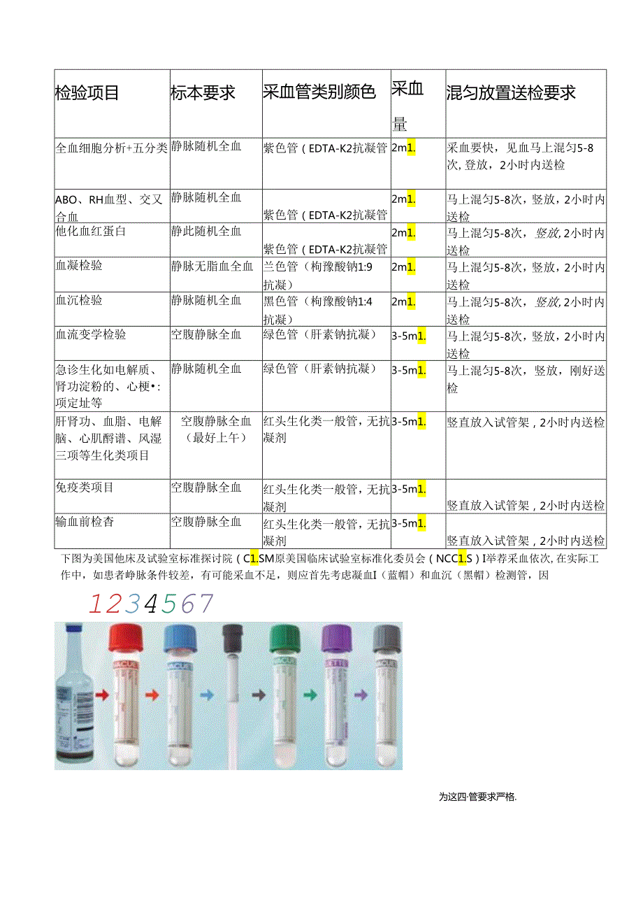 临床检验标本采集指南...docx_第3页