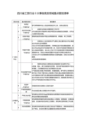 四川工贸行业十大事故高发领域重点管控清单.docx