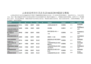 云南省昆明市灯具店名录2019版166家.docx