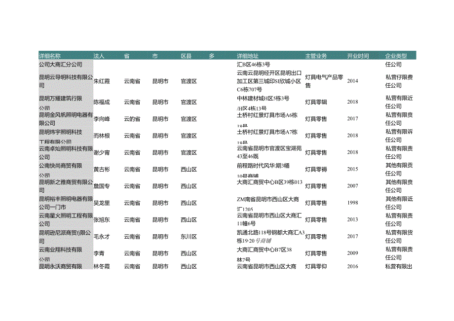 云南省昆明市灯具店名录2019版166家.docx_第2页