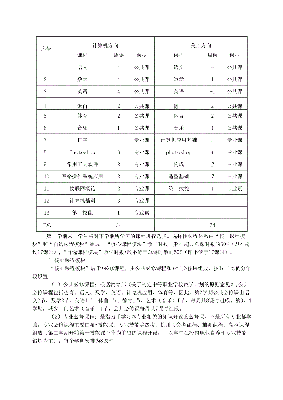 中职学校 基于信息技术专业选择性课程改革实施方案.docx_第3页