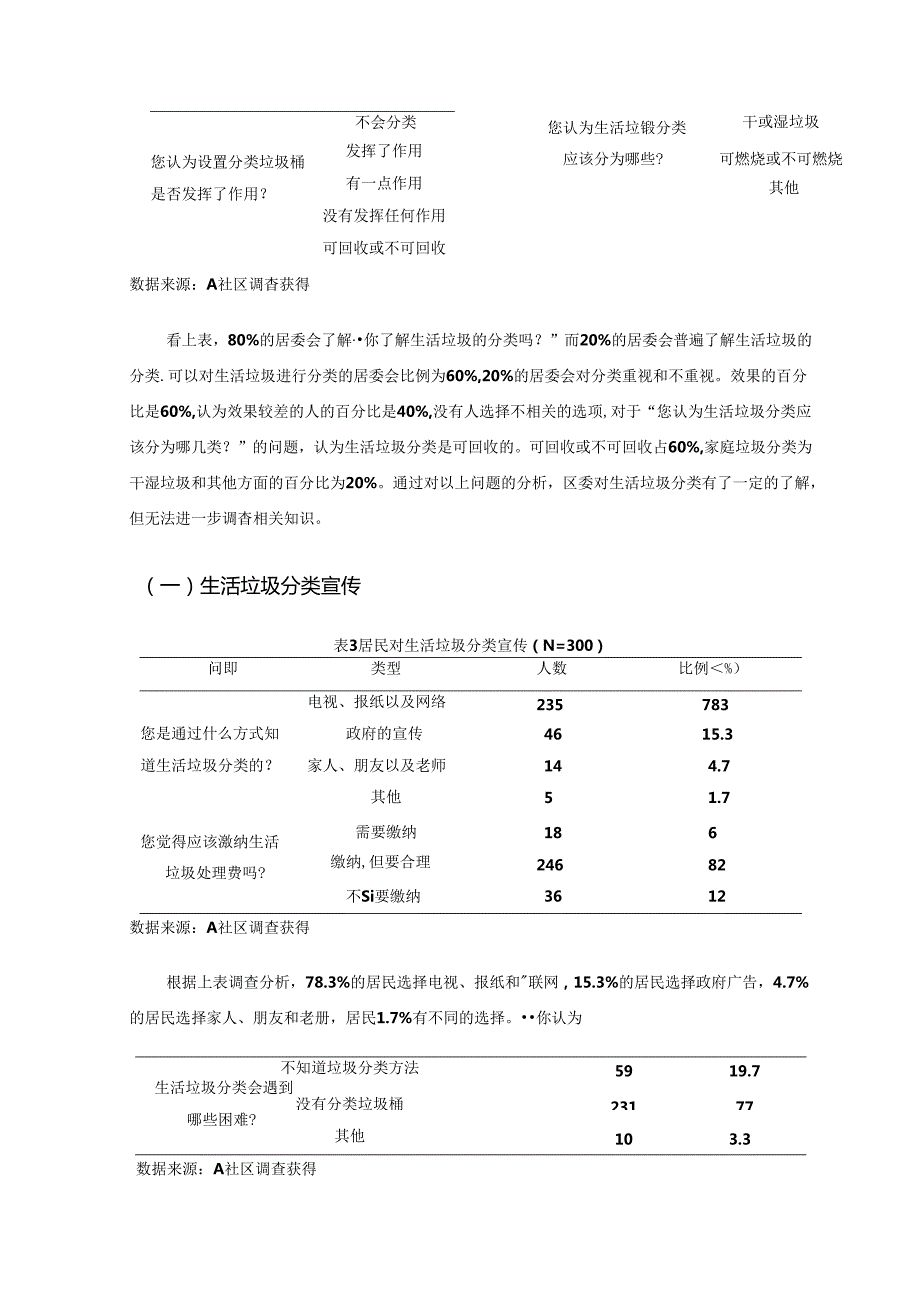 【《A居民小区垃圾分类治理研究》7900字（论文）】.docx_第1页