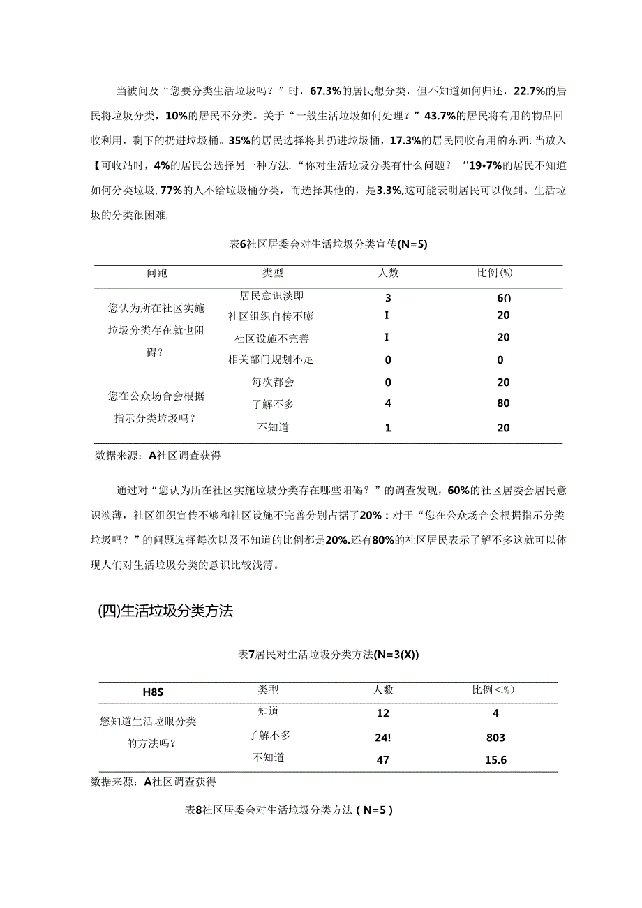 【《A居民小区垃圾分类治理研究》7900字（论文）】.docx_第2页