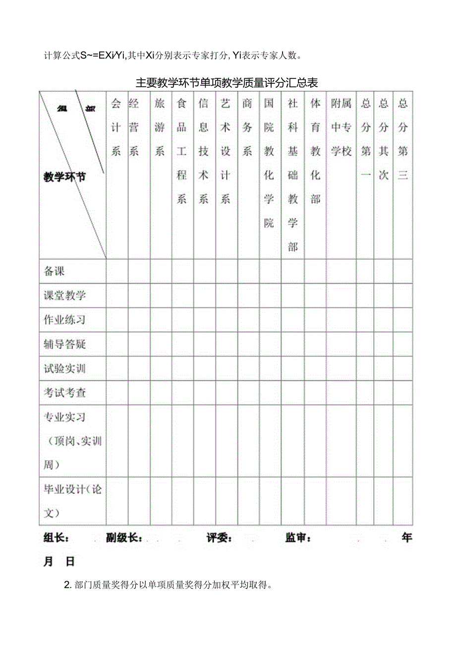 主要教学环节质量考评方案.docx_第3页