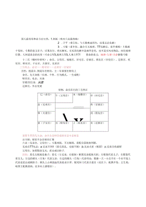 倪海厦《天纪》—人间道听课笔记.docx