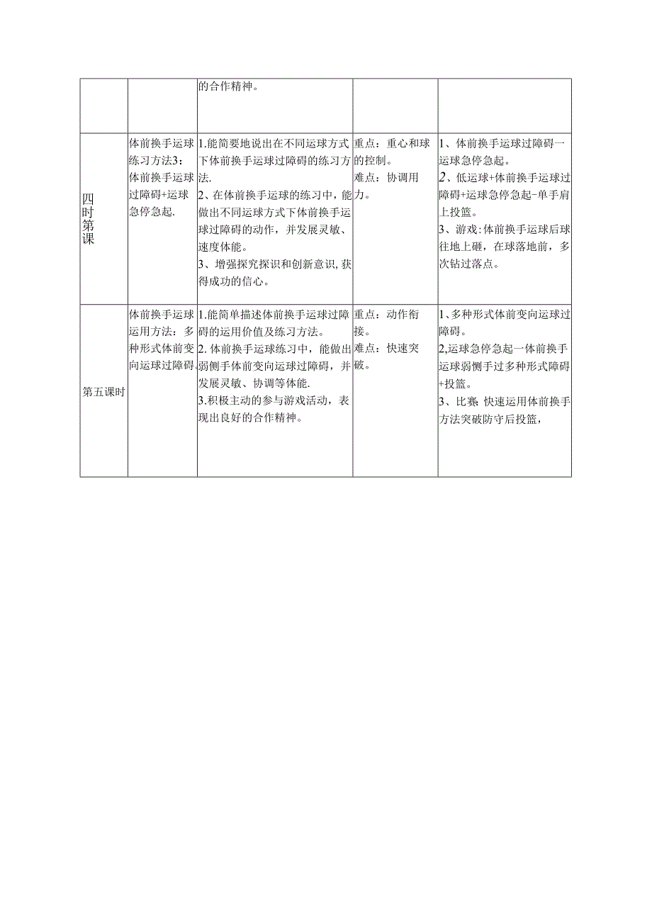 初中体育：原创水平四八年级篮球：体前换手运球练习方法1.docx_第2页