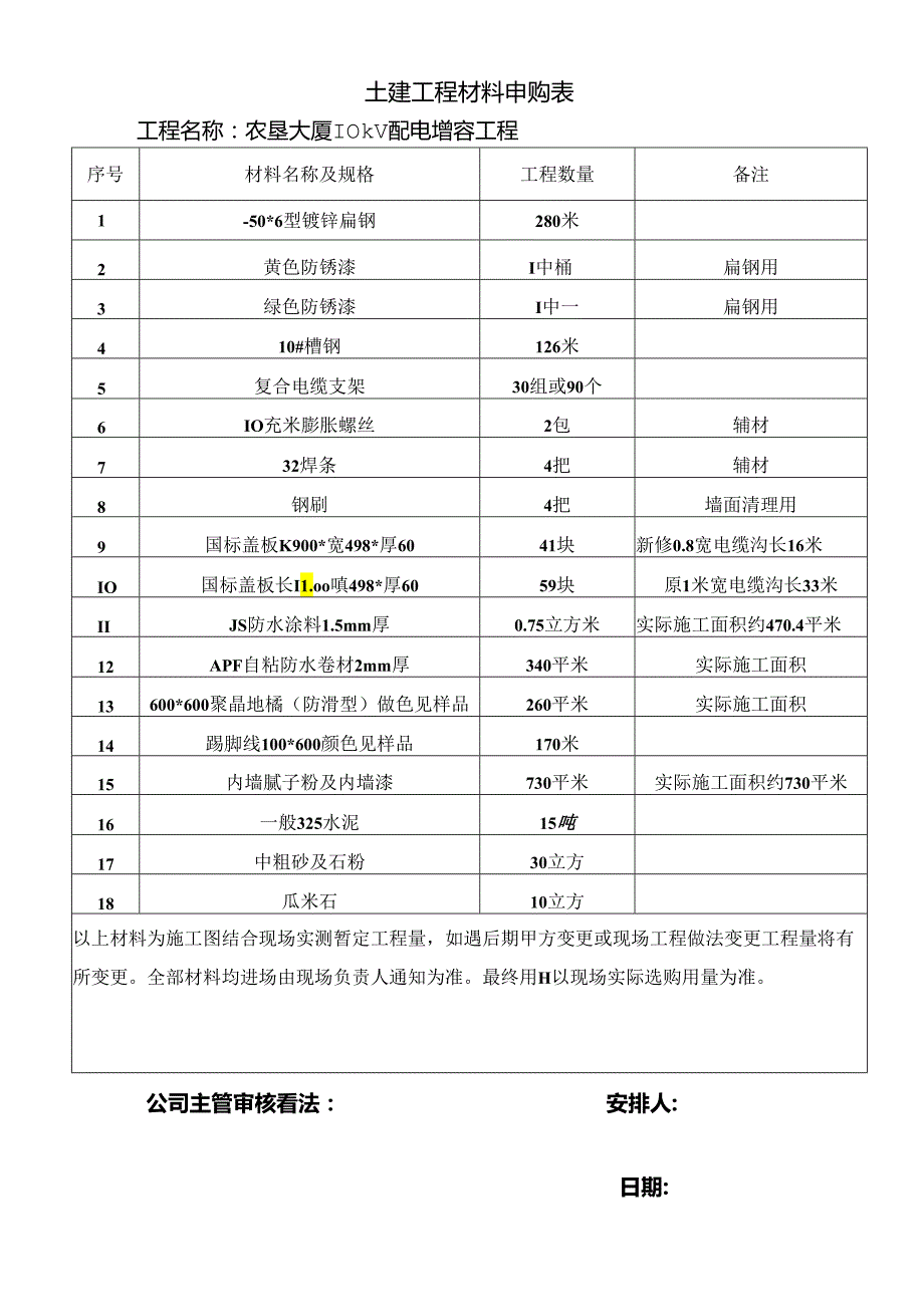 主要材料进场计划表0.docx_第1页