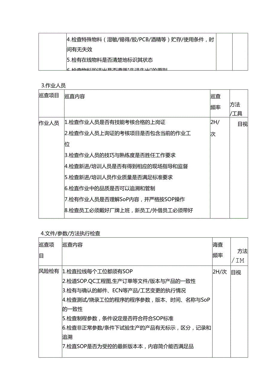 各项巡检计划文档.docx_第2页