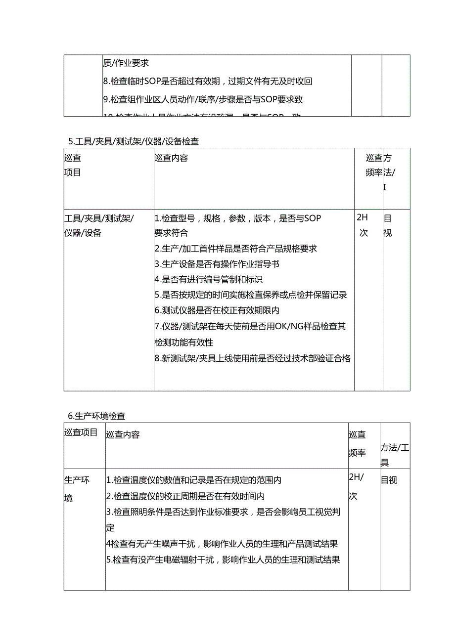 各项巡检计划文档.docx_第3页