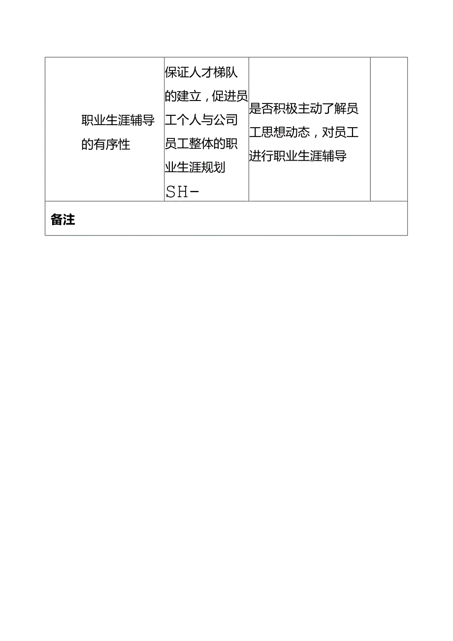 培训发展管理考核指标.docx_第2页