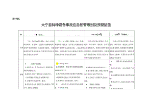 大宁县特种设备事故应急预警级别及预警措施.docx