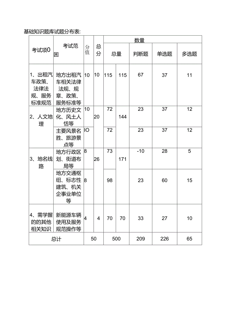 出租汽车驾驶员从业资格考试区域科目考试题库.docx_第2页