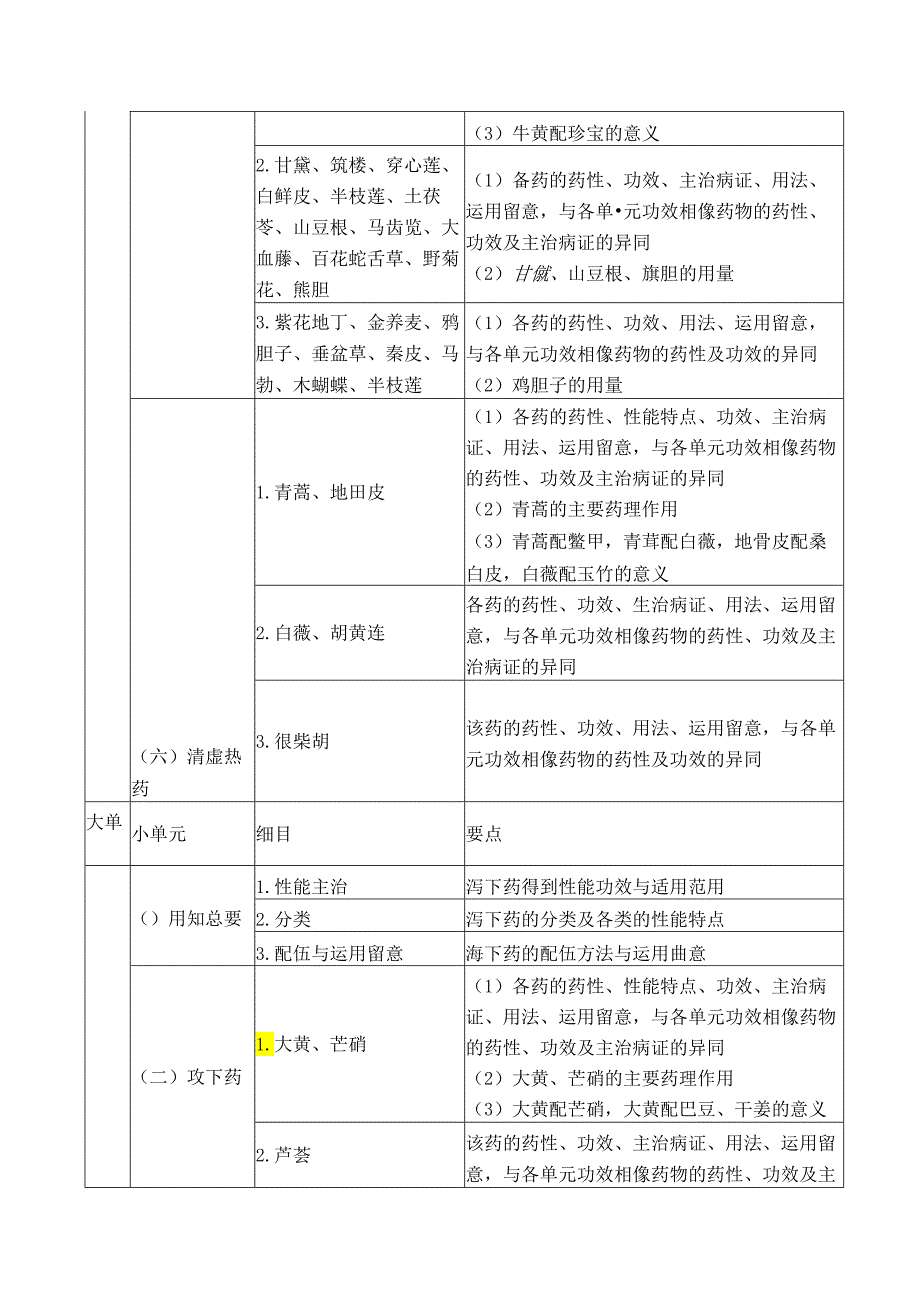 中药学专业知识二.docx_第3页