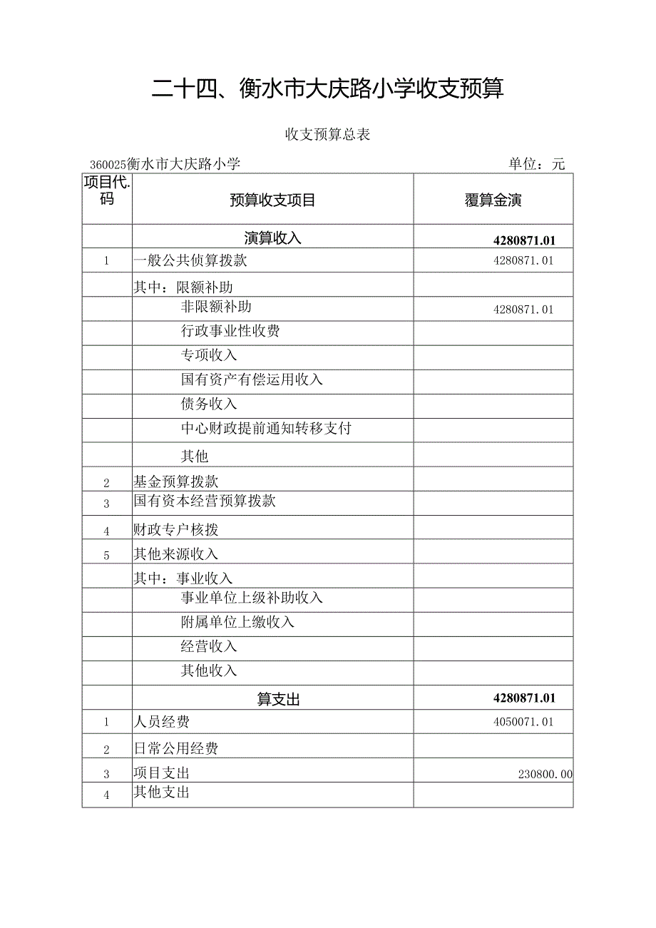 二十衡水大庆路小学收支预算.docx_第1页