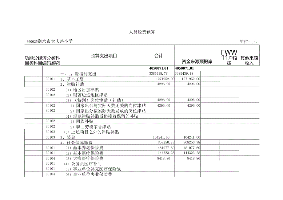 二十衡水大庆路小学收支预算.docx_第2页